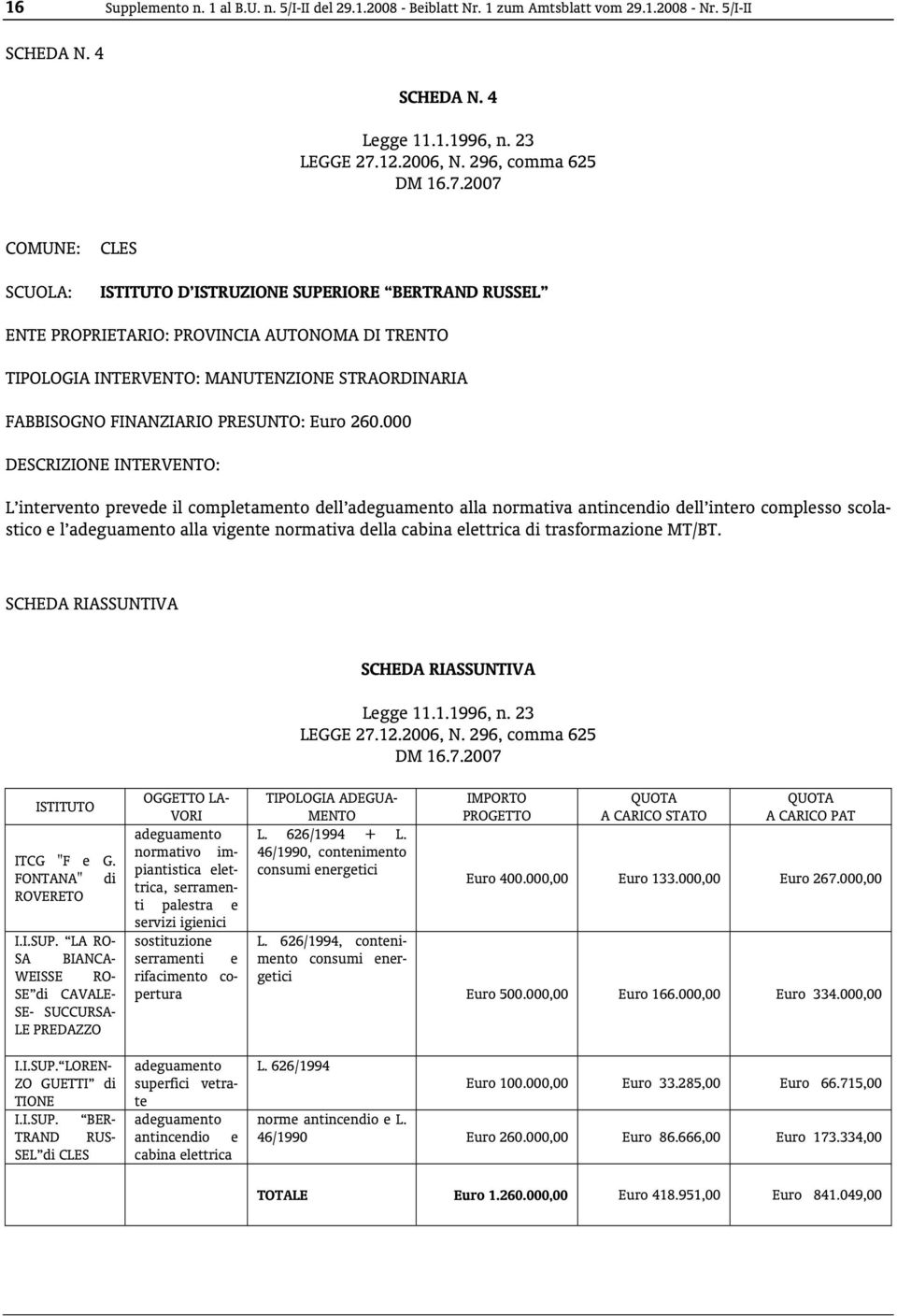 000 L intervento prevede il completamento dell adeguamento alla normativa antincendio dell intero complesso scolastico e l adeguamento alla vigente normativa della cabina elettrica di trasformazione