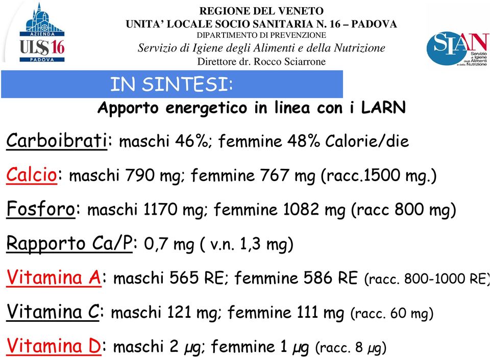 ) Fosforo: maschi 1170 mg; femmine 1082 mg (racc 800 mg) Rapporto Ca/P: 0,7 mg ( v.n. 1,3 mg) Vitamina A: maschi 565 RE; femmine 586 RE (racc.