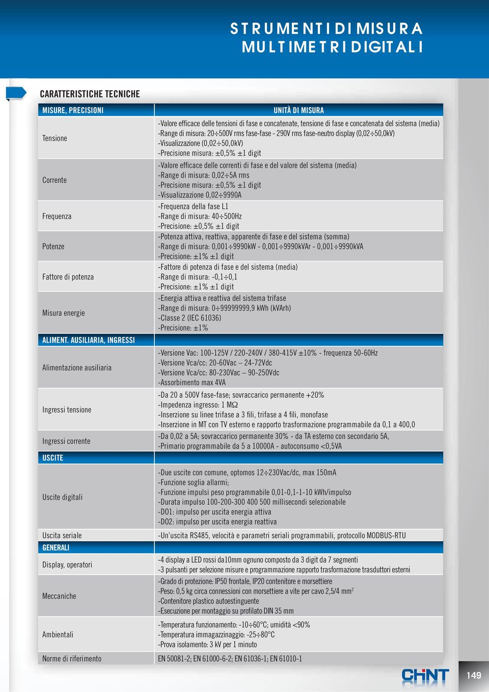 misura: ±0,5% ±1 digit -Range di misura: 0,02 5A rms -Precisione misura: ±0,5% ±1 digit -Visualizzazione 0,02 9990A -Frequenza della fase L1 -Range di misura: 40 500Hz -Precisione: ±0,5% ±1 digit