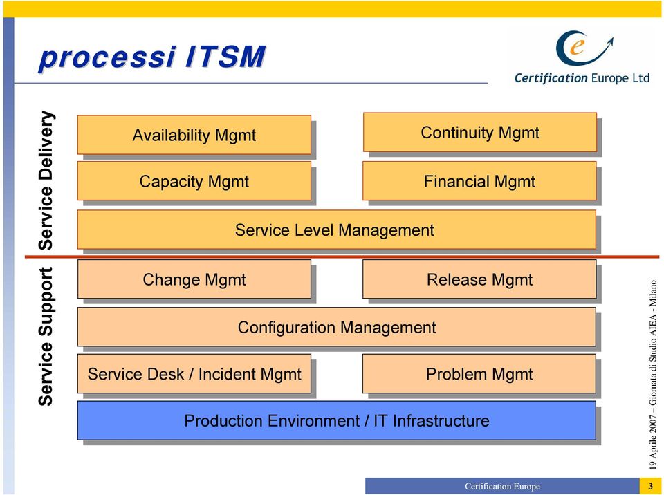 Management Continuity Mgmt Mgmt Financial Mgmt Mgmt Release Mgmt Mgmt Problem Mgmt Mgmt