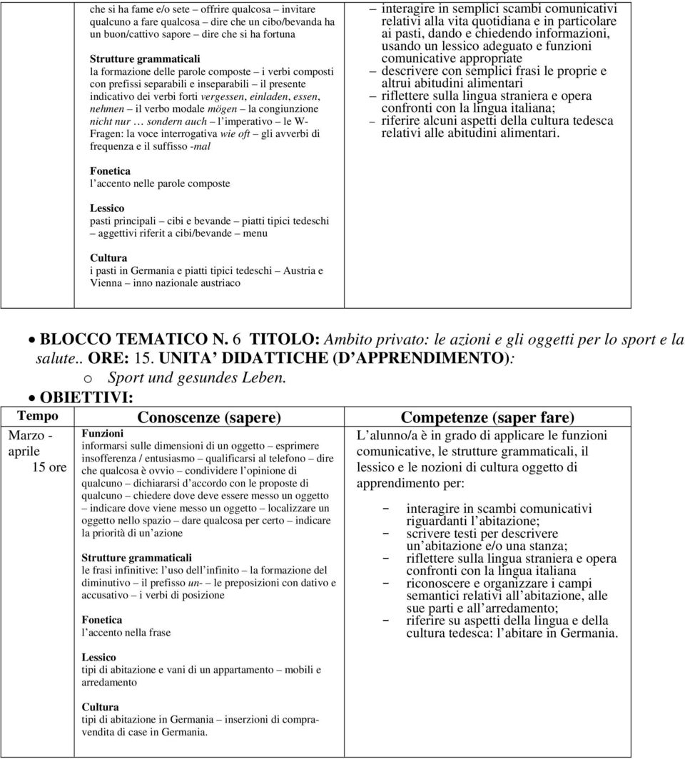 W- Fragen: la voce interrogativa wie oft gli avverbi di frequenza e il suffisso -mal interagire in semplici scambi comunicativi relativi alla vita quotidiana e in particolare ai pasti, dando e