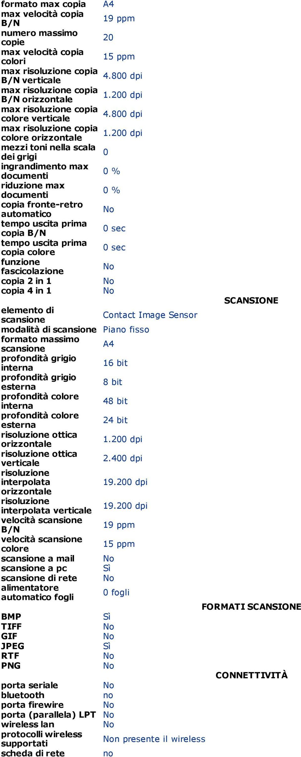 scansione Contact Image Sensor modalità di scansione Piano fisso formato massimo scansione A4 profondità grigio interna 16 bit profondità grigio esterna 8 bit profondità colore interna 48 bit