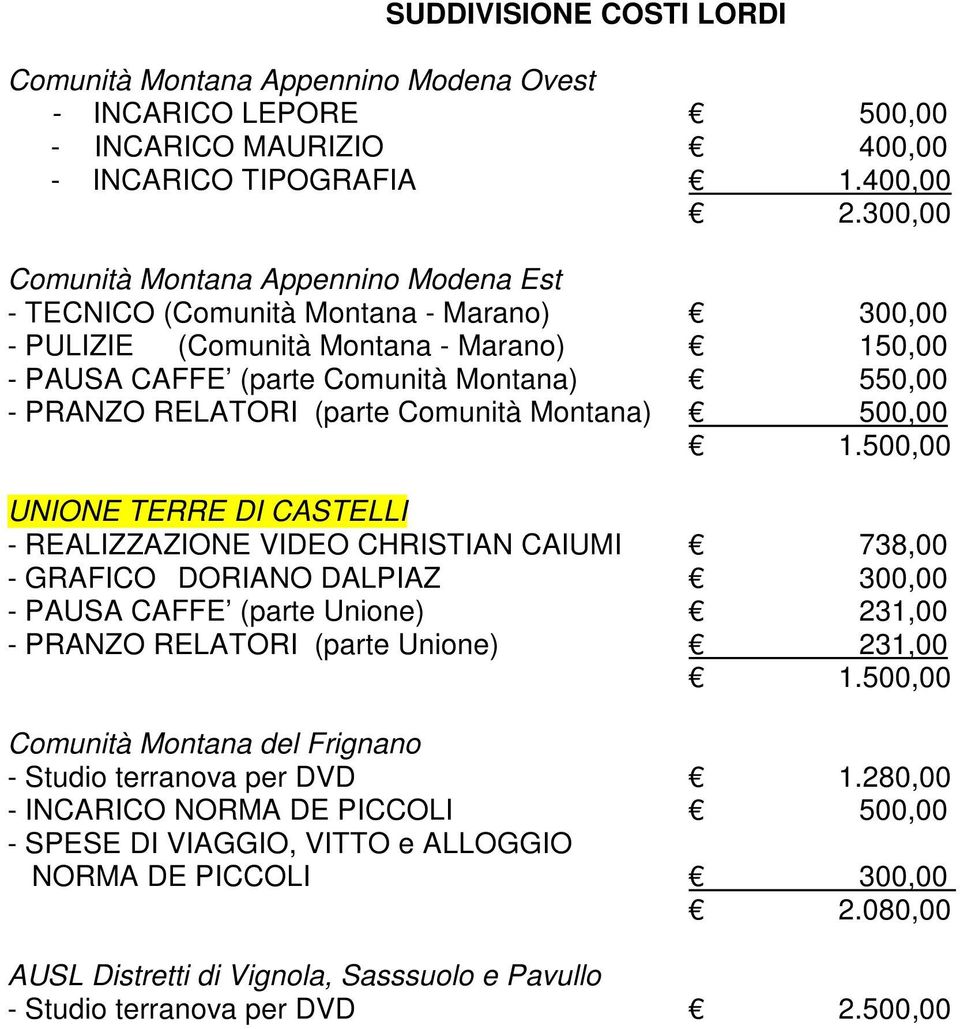 (parte Comunità Montana) 500,00 1.