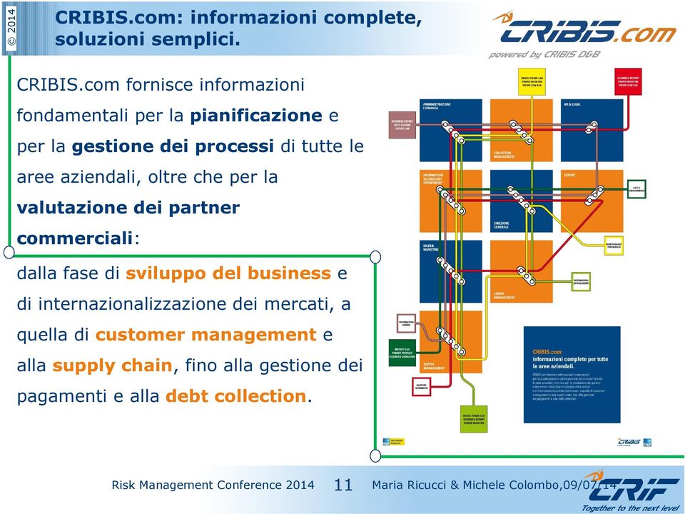 aree aziendali, oltre che per la valutazione dei partner commerciali: dalla fase di sviluppo del business