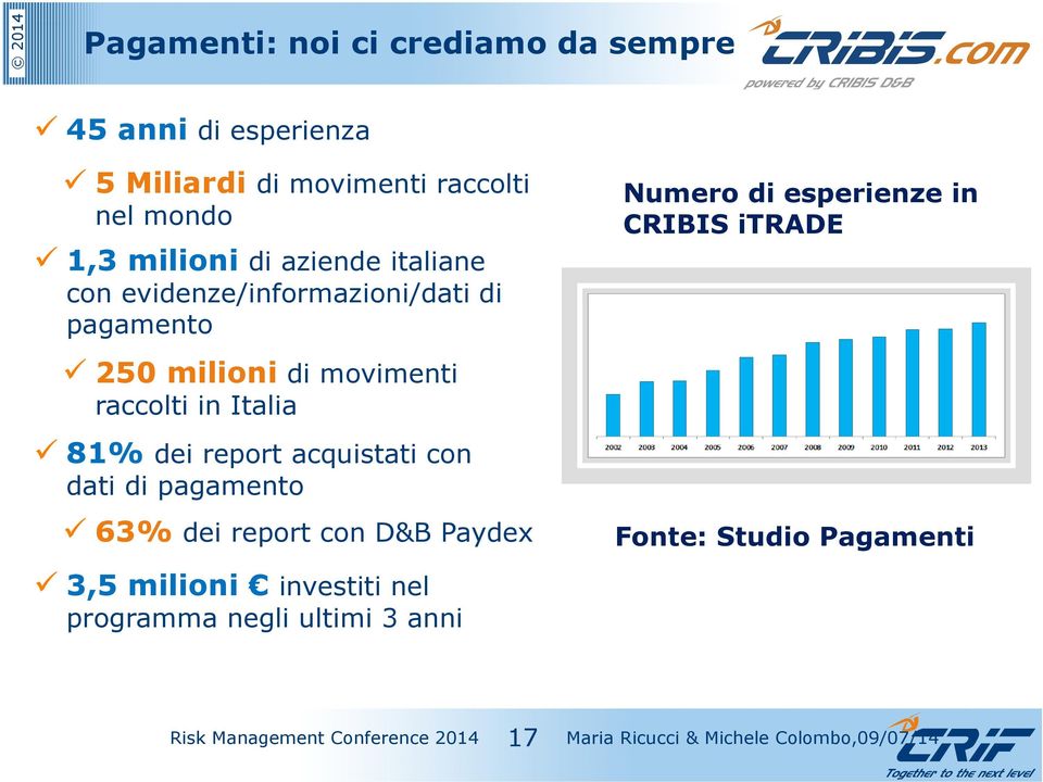 CRIBIS itrade 250 milioni di movimenti raccolti in Italia 81% dei report acquistati con dati di