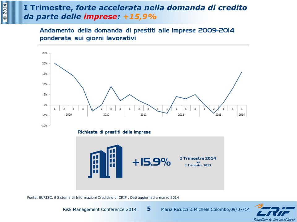 Fonte: EURISC, il Sistema di Informazioni