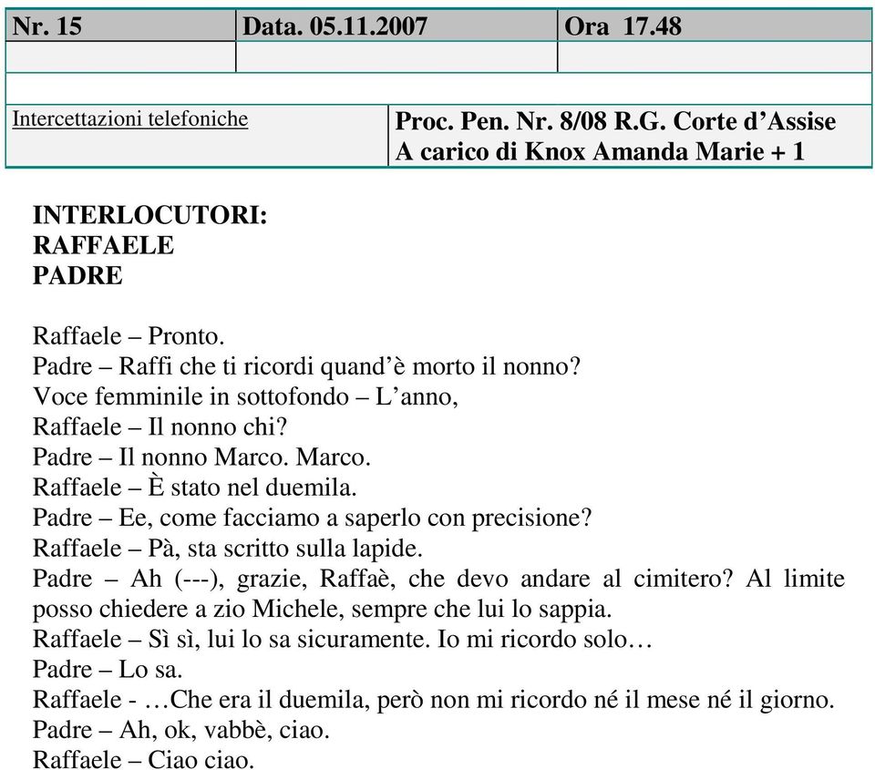 Padre Ee, come facciamo a saperlo con precisione? Raffaele Pà, sta scritto sulla lapide. Padre Ah (---), grazie, Raffaè, che devo andare al cimitero?