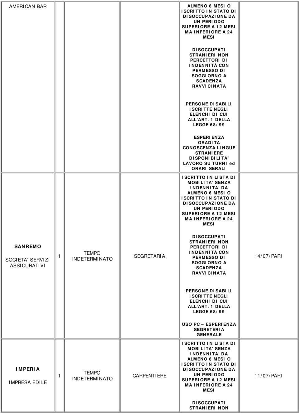 DELLA LEGGE 68/99 ESPERIENZA GRADITA CONOSCENZA LINGUE STRANIERE DISPONIBILITA LAVORO SU TURNI ed ORARI SERALI ISCRITTO IN LISTA DI MOBILITA SENZA INDENNITA DA ALMENO 6 MESI O ISCRITTO IN STATO DI