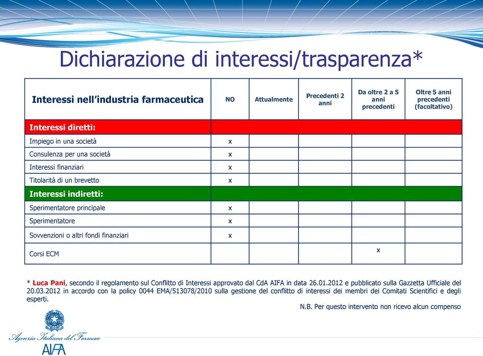 Sovvenzioni o altri fondi finanziari Corsi ECM * Luca Pani, secondo il regolamento sul Conflitto di Interessi approvato dal CdA AIFA in data 26.01.