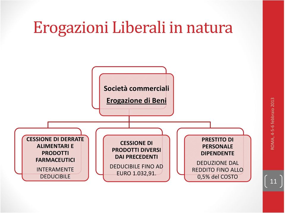 PRODOTTI DIVERSI DAI PRECEDENTI DEDUCIBILE FINO AD EURO 1.032,91.