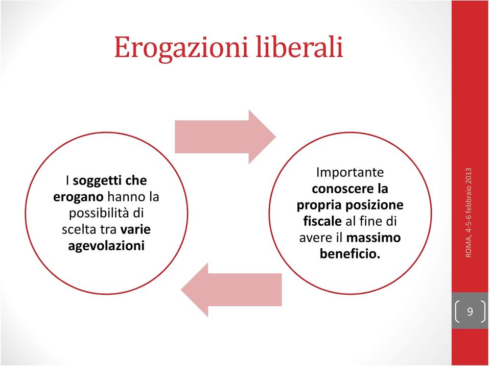 conoscere la propria posizione fiscale al fine