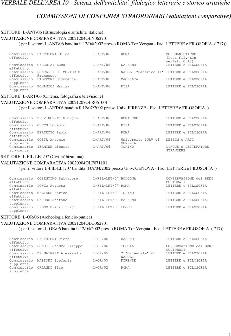 cult) Commissario CERCHIAI Luca L-ANT/06 SALERNO LETTERE e FILOSOFIA Commissario RONCALLI DI MONTORIO L-ANT/06 NAPOLI "Federico II" LETTERE e FILOSOFIA Francesco Commissario STOPPONI Simonetta