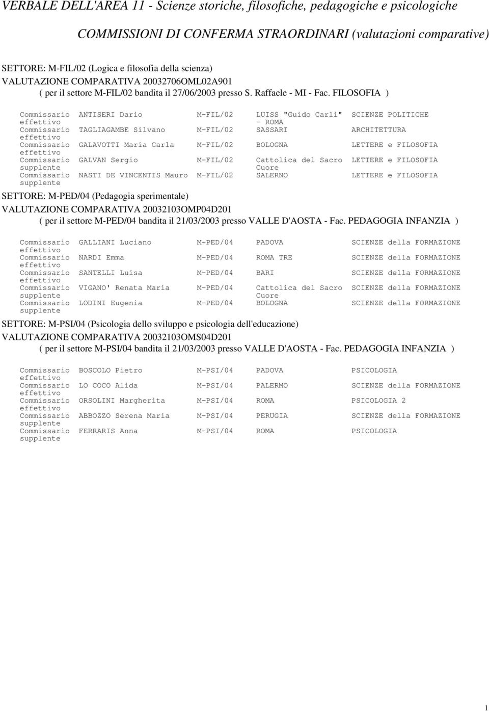 FILOSOFIA ) Commissario ANTISERI Dario M-FIL/02 LUISS "Guido Carli" SCIENZE POLITICHE - ROMA Commissario TAGLIAGAMBE Silvano M-FIL/02 SASSARI ARCHITETTURA Commissario GALAVOTTI Maria Carla M-FIL/02