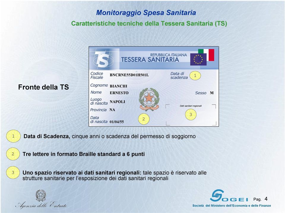 soggiorno 2 Tre lettere in formato Braille standard a 6 punti 3 Uno spazio riservato ai dati