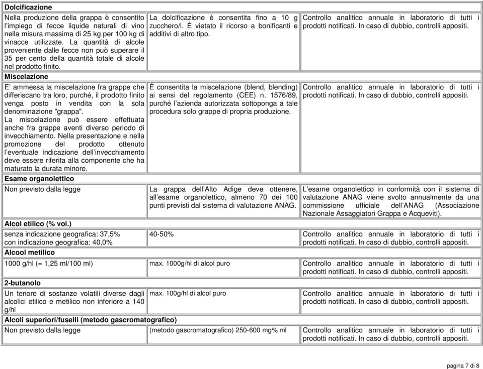 Miscelazione E ammessa la miscelazione fra grappe che differiscano tra loro, purché, il prodotto finito venga posto in vendita con la sola denominazione "grappa".