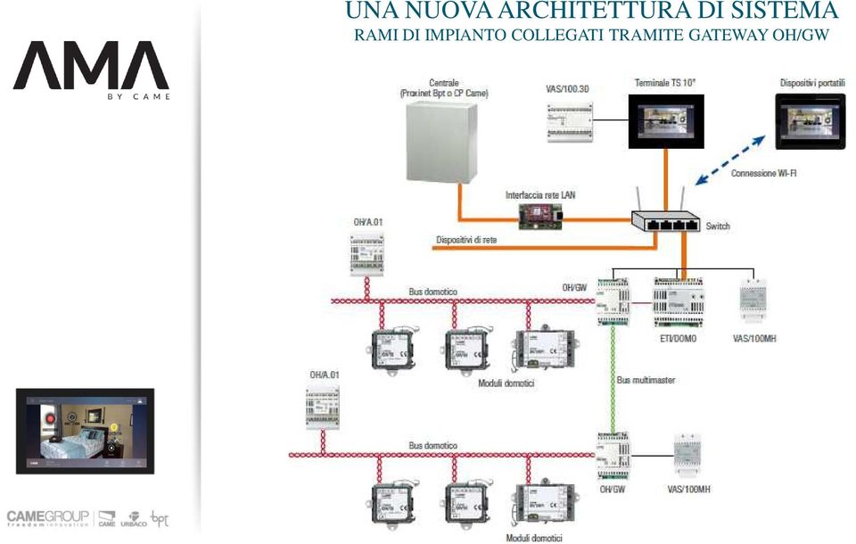 SISTEMA RAMI DI