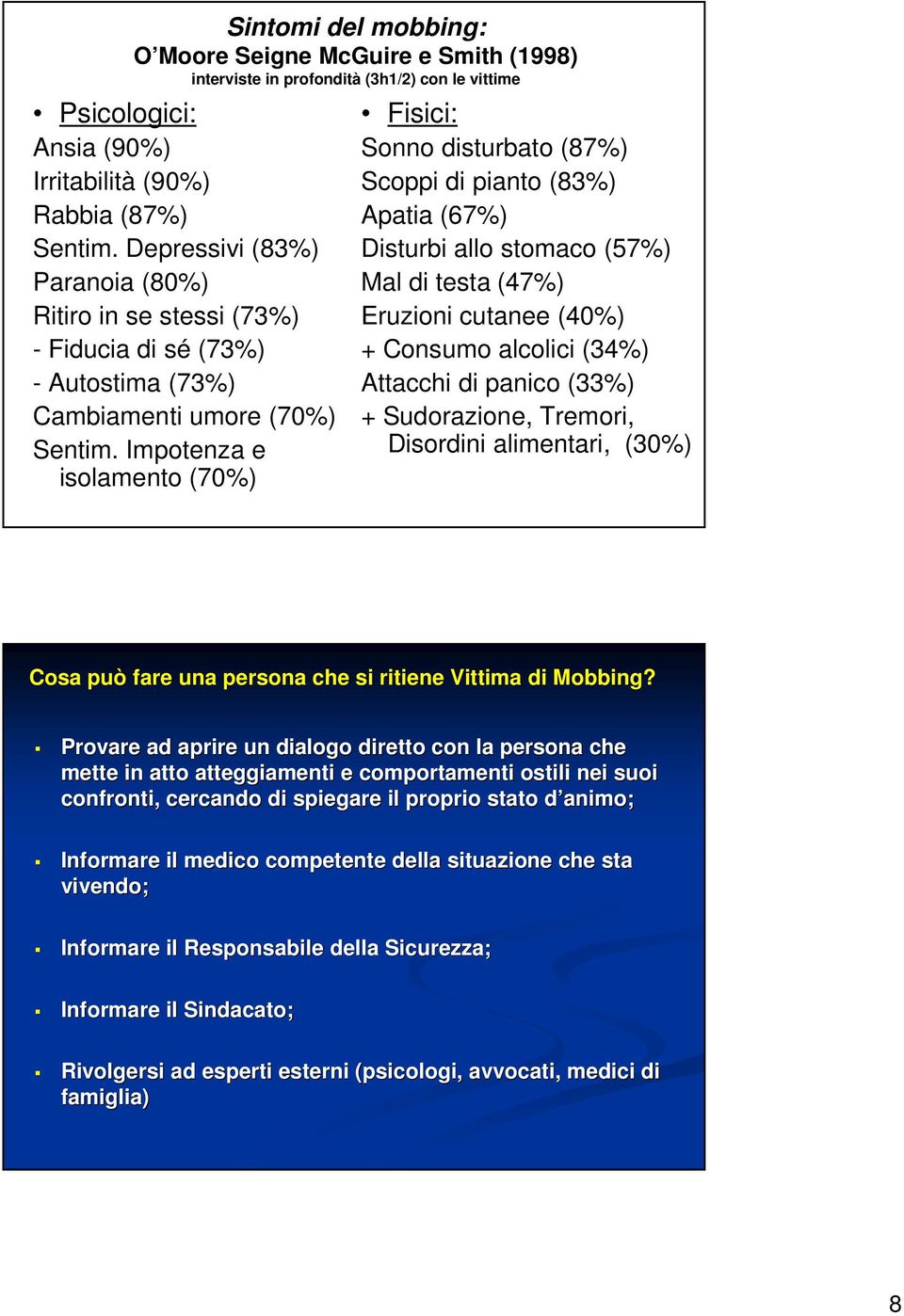 Impotenza e isolamento (70%) Fisici: Sonno disturbato (87%) Scoppi di pianto (83%) Apatia (67%) Disturbi allo stomaco (57%) Mal di testa (47%) Eruzioni cutanee (40%) + Consumo alcolici (34%) Attacchi