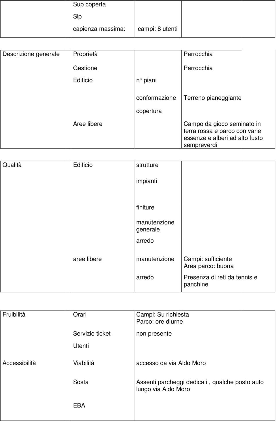 manutenzione generale aree libere manutenzione Campi: sufficiente Area parco: buona Presenza di reti da tennis e panchine Fruibilità Orari Campi: Su richiesta Parco: