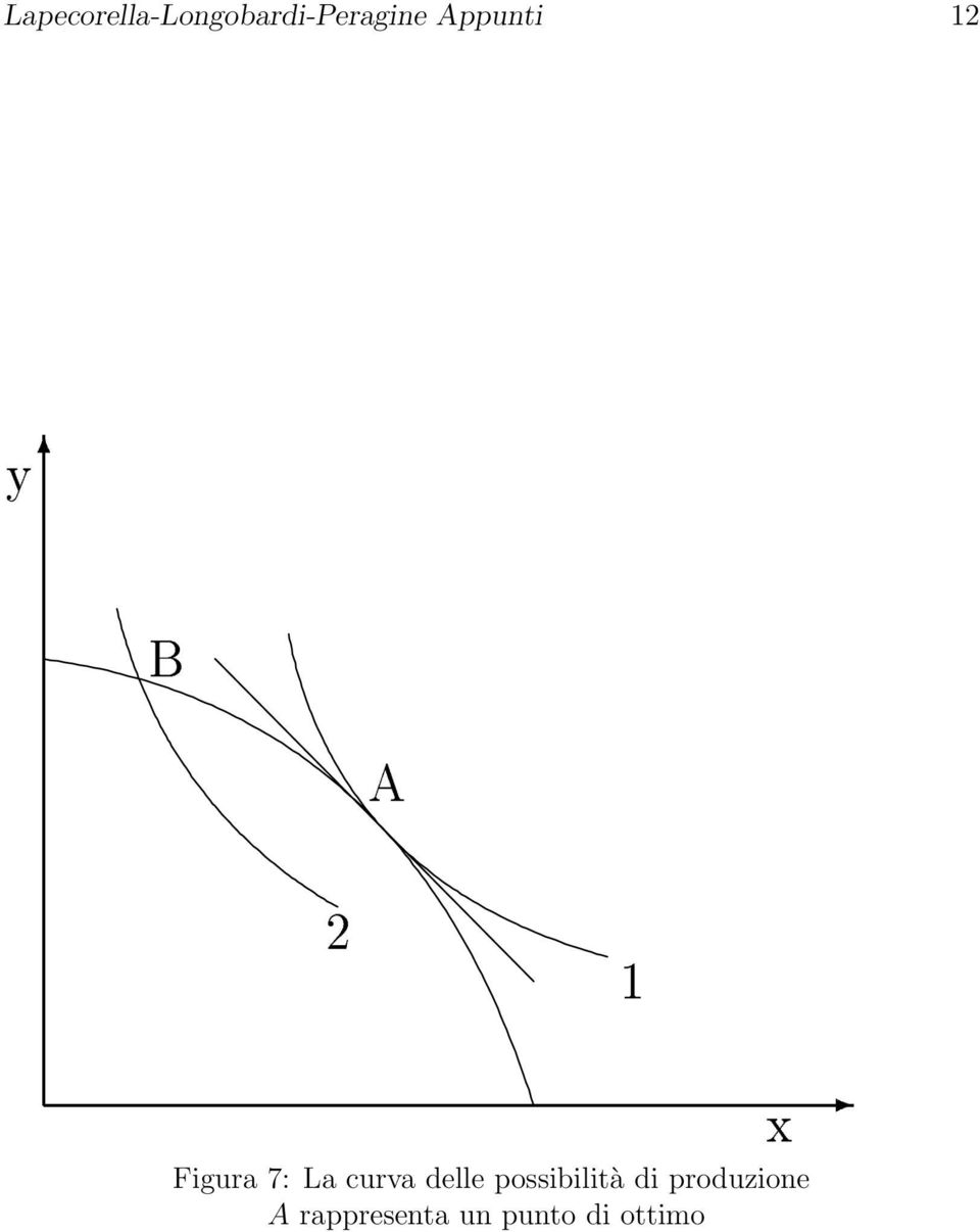 curva delle possibilità di