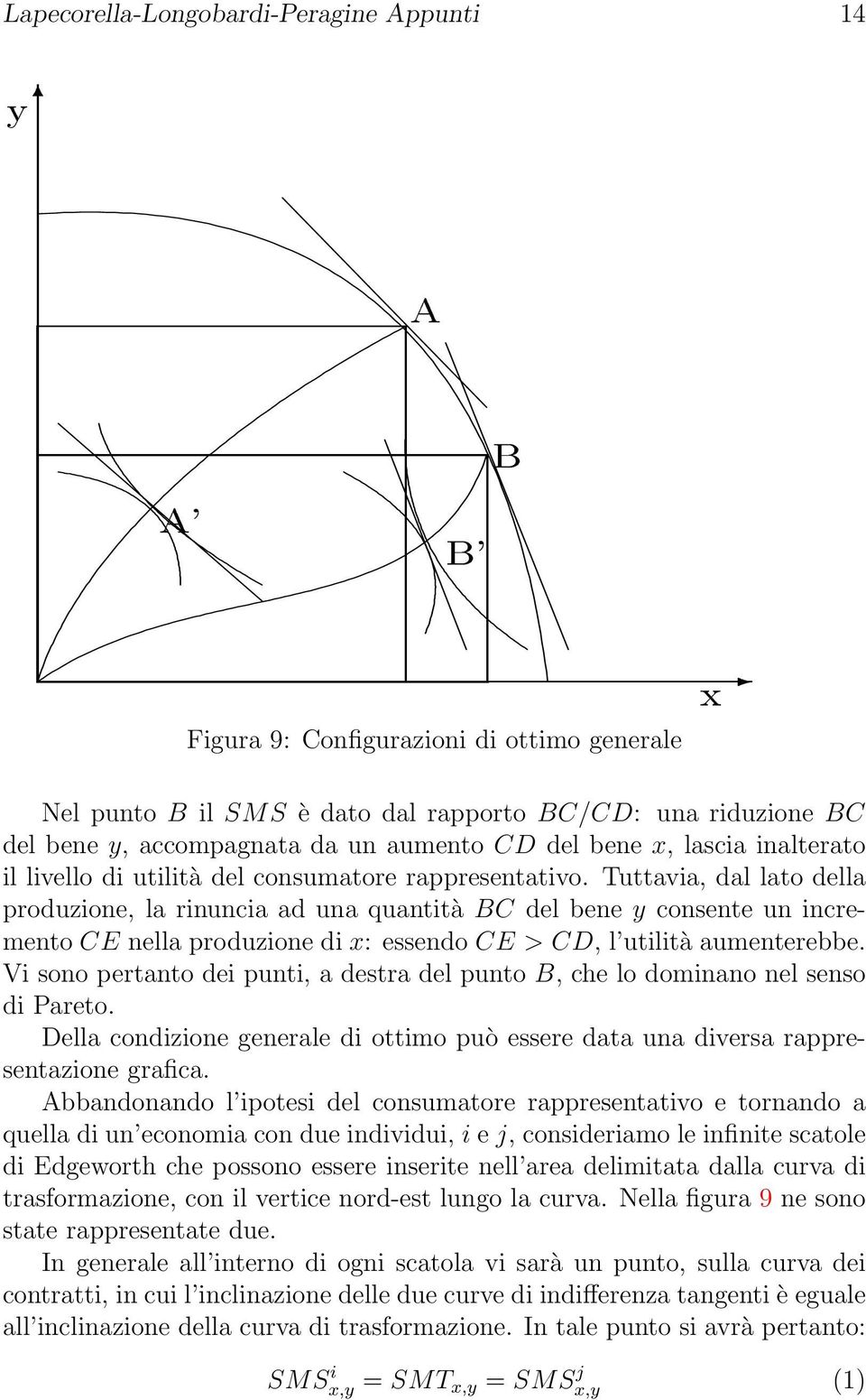 Tuttavia, dal lato della produzione, la rinuncia ad una quantità BC del bene y consente un incremento CE nella produzione di x: essendo CE > CD, l utilità aumenterebbe.