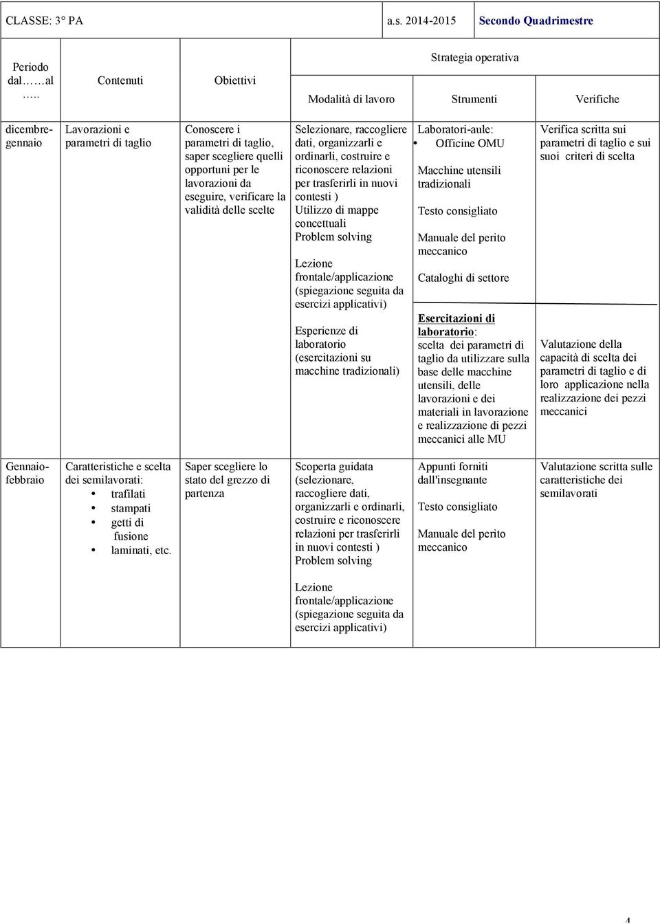 per le lavorazioni da eseguire, verificare la validità delle scelte Selezionare, raccogliere dati, organizzarli e ordinarli, costruire e riconoscere relazioni per trasferirli in nuovi contesti )