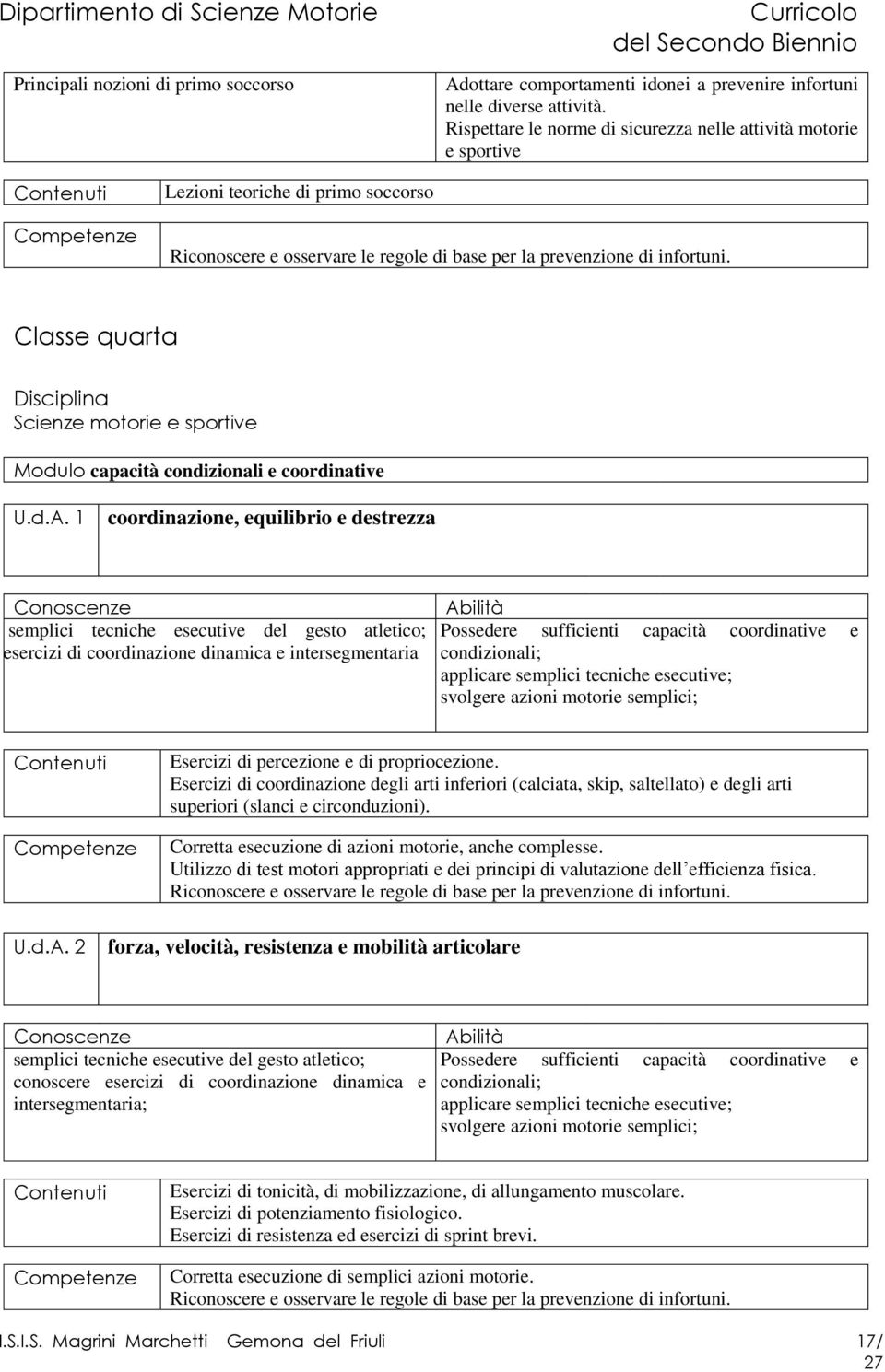 coordinazione, equilibrio e destrezza semplici tecniche esecutive del gesto atletico; esercizi di coordinazione dinamica e intersegmentaria svolgere azioni motorie semplici; Esercizi di percezione e