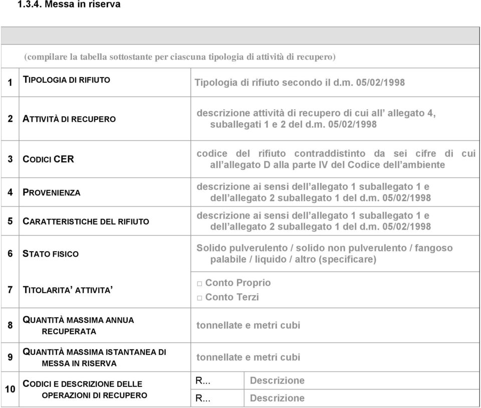 Codice dell ambiente descrizione ai sensi dell allegato 1 suballegato 1 e dell allegato 2 suballegato 1 del d.m. 05/02/1998 descrizione ai sensi dell allegato 1 suballegato 1 e dell allegato 2 suballegato 1 del d.