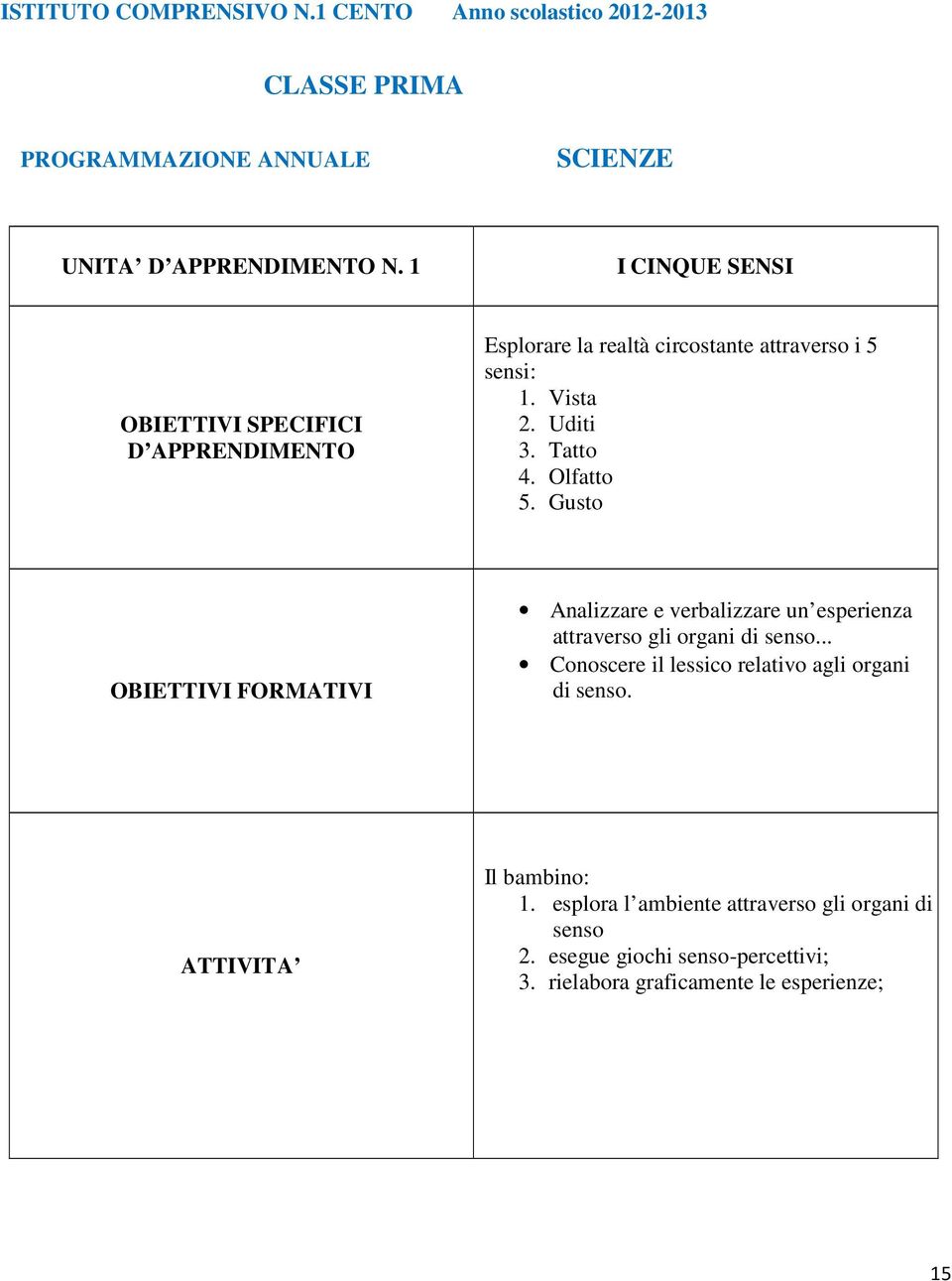 Gusto Analizzare e verbalizzare un esperienza attraverso gli organi di senso.