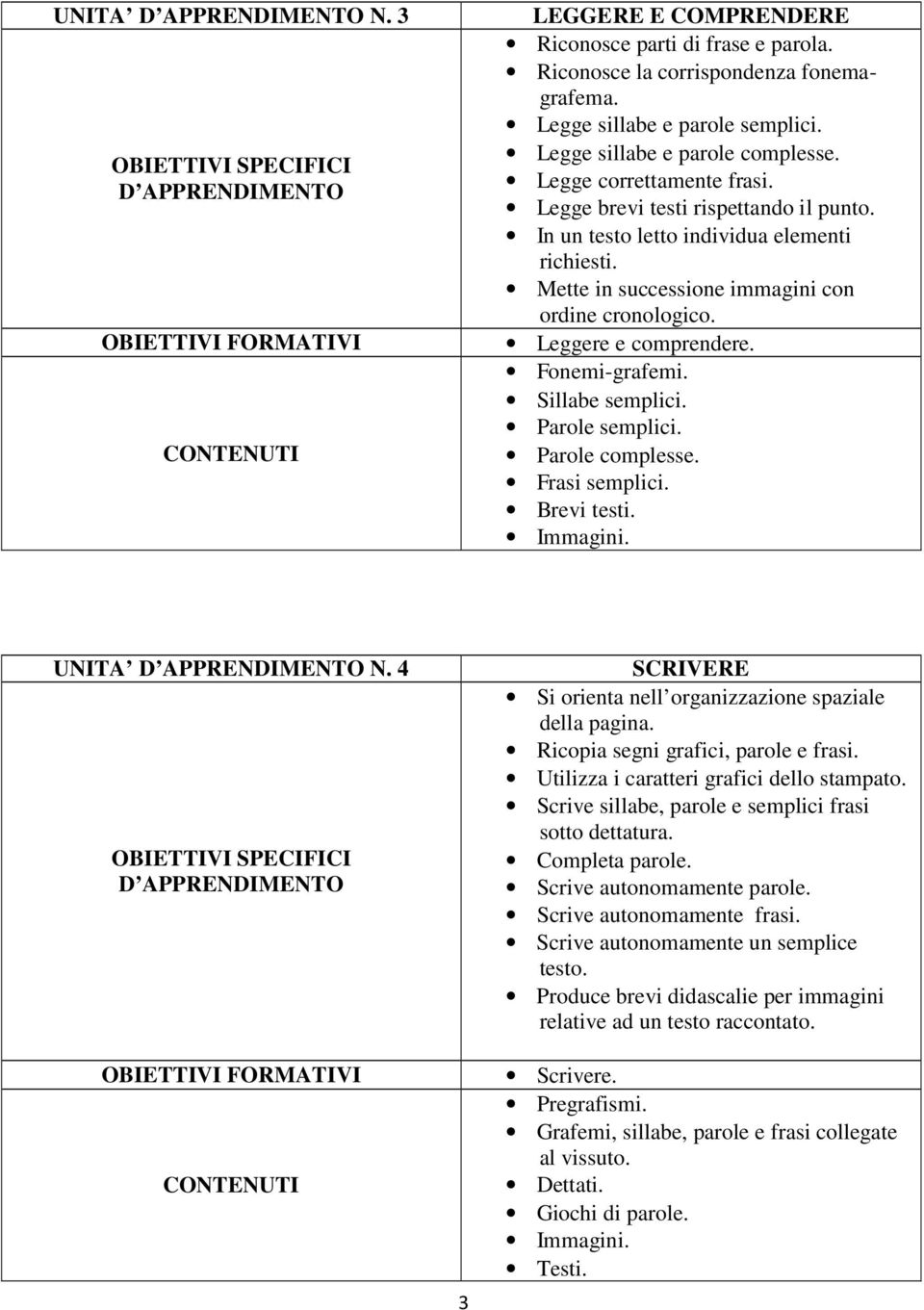 Fonemi-grafemi. Sillabe semplici. Parole semplici. Parole complesse. Frasi semplici. Brevi testi. Immagini. UNITA N. 4 3 SCRIVERE Si orienta nell organizzazione spaziale della pagina.