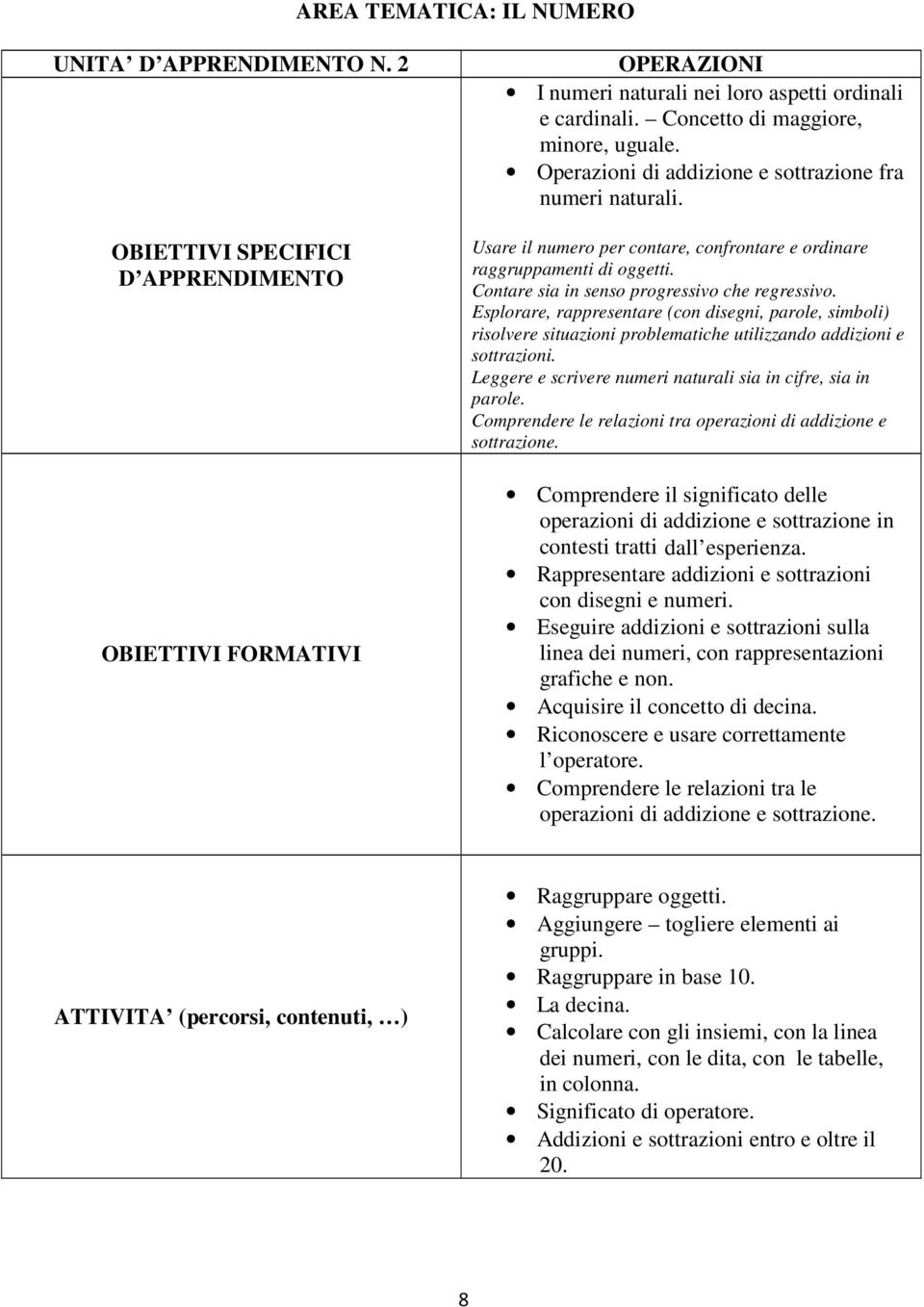 Esplorare, rappresentare (con disegni, parole, simboli) risolvere situazioni problematiche utilizzando addizioni e sottrazioni. Leggere e scrivere numeri naturali sia in cifre, sia in parole.