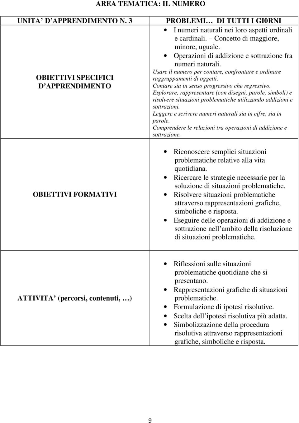 Esplorare, rappresentare (con disegni, parole, simboli) e risolvere situazioni problematiche utilizzando addizioni e sottrazioni. Leggere e scrivere numeri naturali sia in cifre, sia in parole.