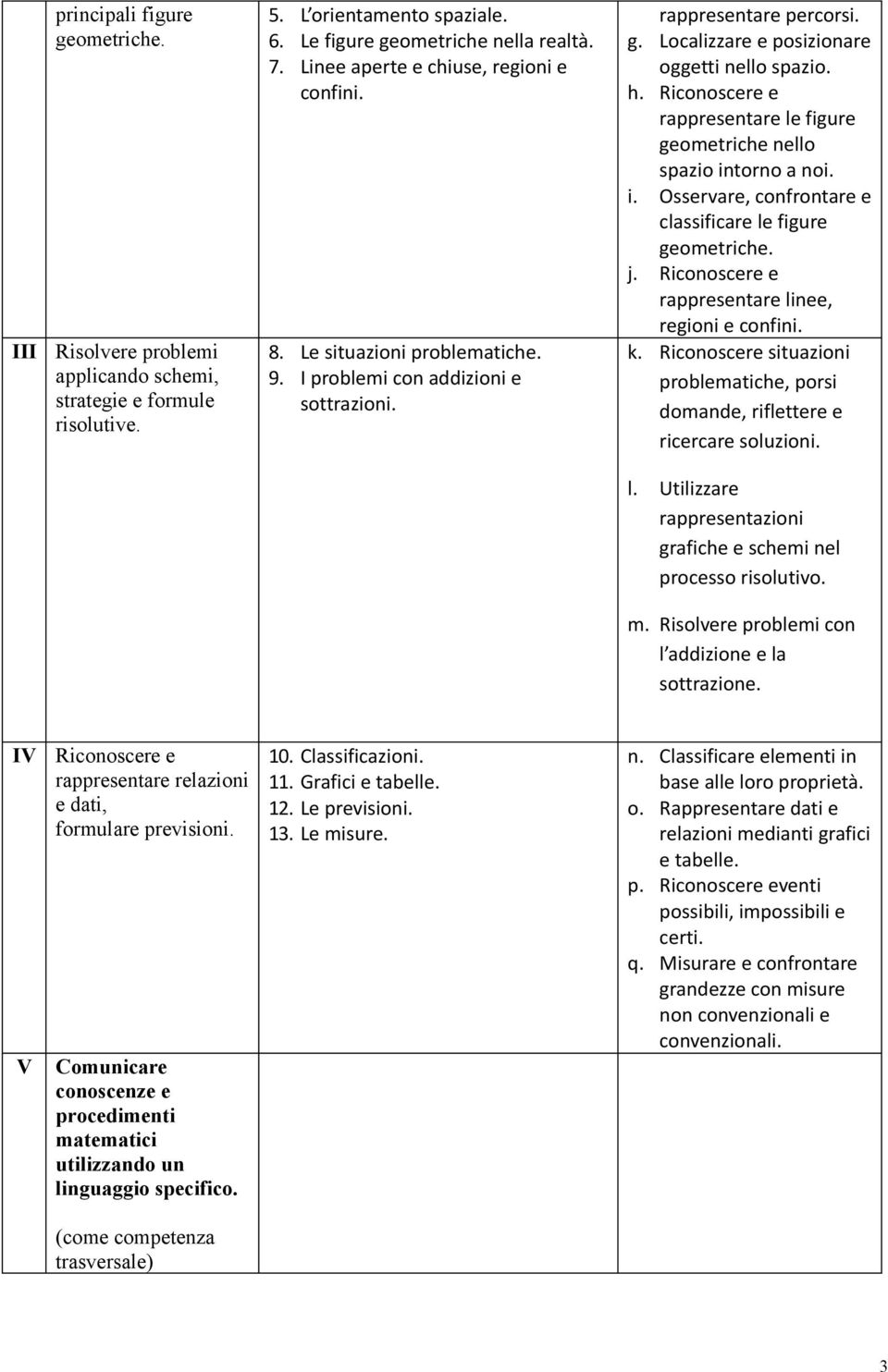 Riconoscere e rappresentare le figure geometriche nello spazio intorno a noi. i. Osservare, confrontare e classificare le figure geometriche. j. Riconoscere e rappresentare linee, regioni e confini.