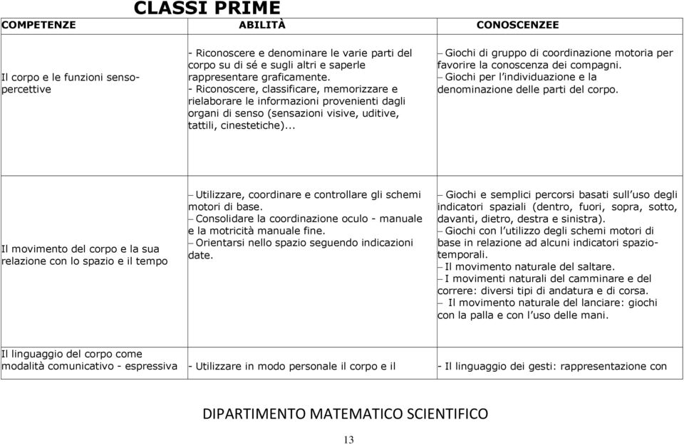 .. Giochi di gruppo di coordinazione motoria per favorire la conoscenza dei compagni. Giochi per l individuazione e la denominazione delle parti del corpo.