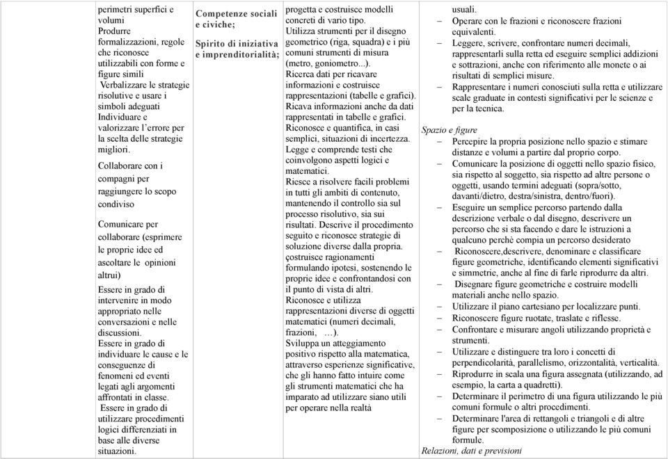 individuare le cause e le conseguenze di fenomeni ed eventi legati agli argomenti affrontati in classe. utilizzare procedimenti logici differenziati in base alle diverse situazioni.