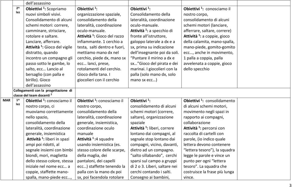 Gioco dell assassino Collegamenti con la progettazione di classe del team docenti 2 conosciamo il nostro corpo, ci muoviamo correttamente nello spazio, generale, insiemistica liberi in spazi ampi poi