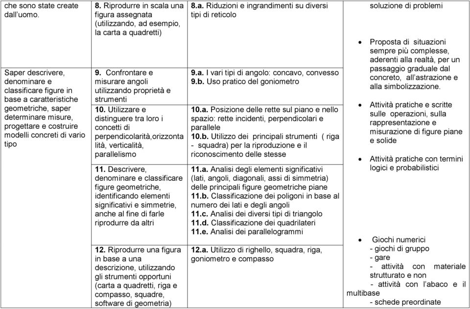 Riprodurre in scala una figura assegnata (utilizzando, ad esempio, la carta a quadretti) 9. Confrontare e misurare angoli utilizzando proprietà e strumenti 10.