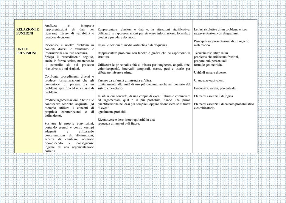 Spiega il procedimento seguito, anche in forma scritta, mantenendo il controllo sia sul processo risolutivo, sia sui risultati.