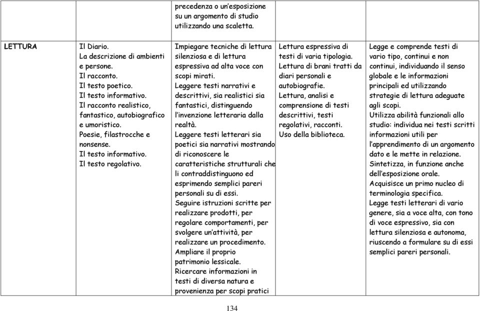 Impiegare tecniche di lettura silenziosa e di lettura espressiva ad alta voce con scopi mirati.