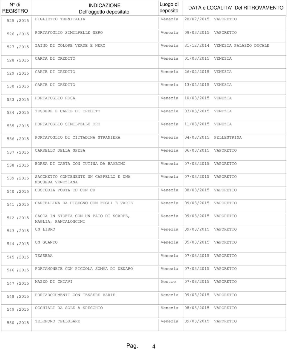 2015 PORTAFOGLIO SIMILPELLE ORO Venezia 11/03/2015 VENEZIA 536 / 2015 PORTAFOGLIO DI CITTADINA STRANIERA Venezia 04/03/2015 PELLESTRINA 537 / 2015 CARRELLO DELLA SPESA 538 / 2015 BORSA DI CARTA CON