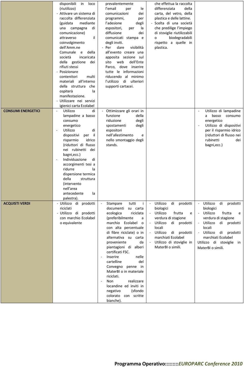 Utilizzare nei servizi igienici carta Ecolabel CONSUMI ENERGETICI Utilizzo di lampadine a basso consumo energetico Utilizzo di dispositivi per il risparmio idrico (riduttori di flusso nei rubinetti