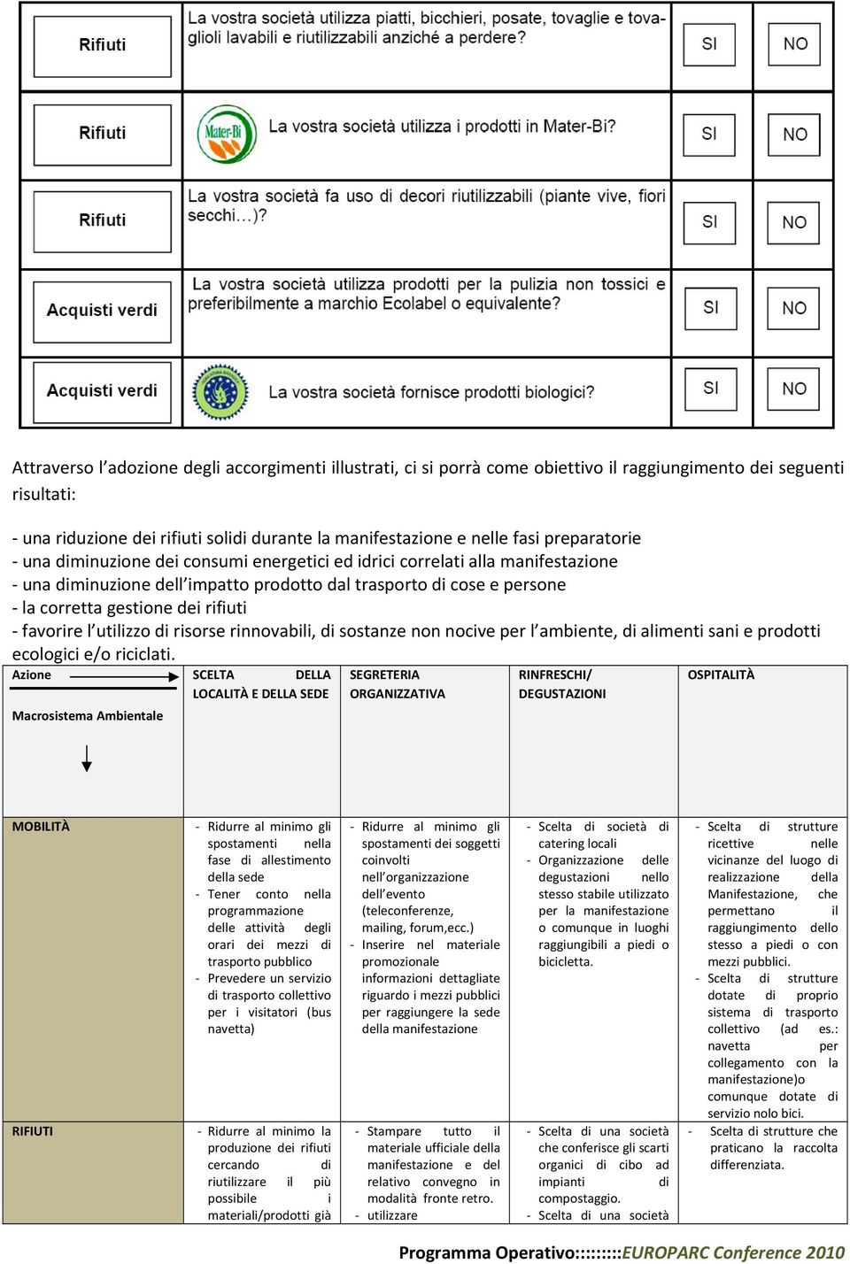 favorire l utilizzo di risorse rinnovabili, di sostanze non nocive per l ambiente, di alimenti sani e prodotti ecologici e/o riciclati.