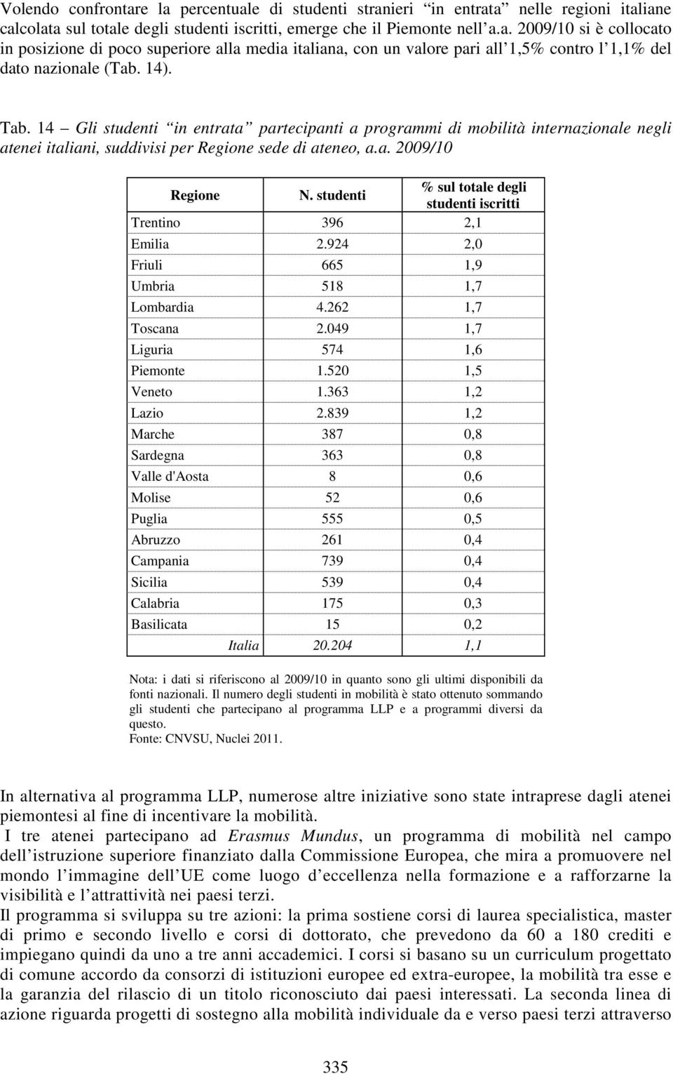 studenti sul totale degli studenti iscritti Trentino 396 2,1 Emilia 2.924 2,0 Friuli 665 1,9 Umbria 518 1,7 Lombardia 4.262 1,7 Toscana 2.049 1,7 Liguria 574 1,6 Piemonte 1.520 1,5 Veneto 1.