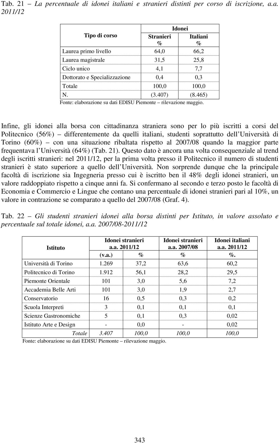 Infine, gli idonei alla borsa con cittadinanza straniera sono per lo più iscritti a corsi del Politecnico (56) differentemente da quelli italiani, studenti soprattutto dell Università di Torino (60)