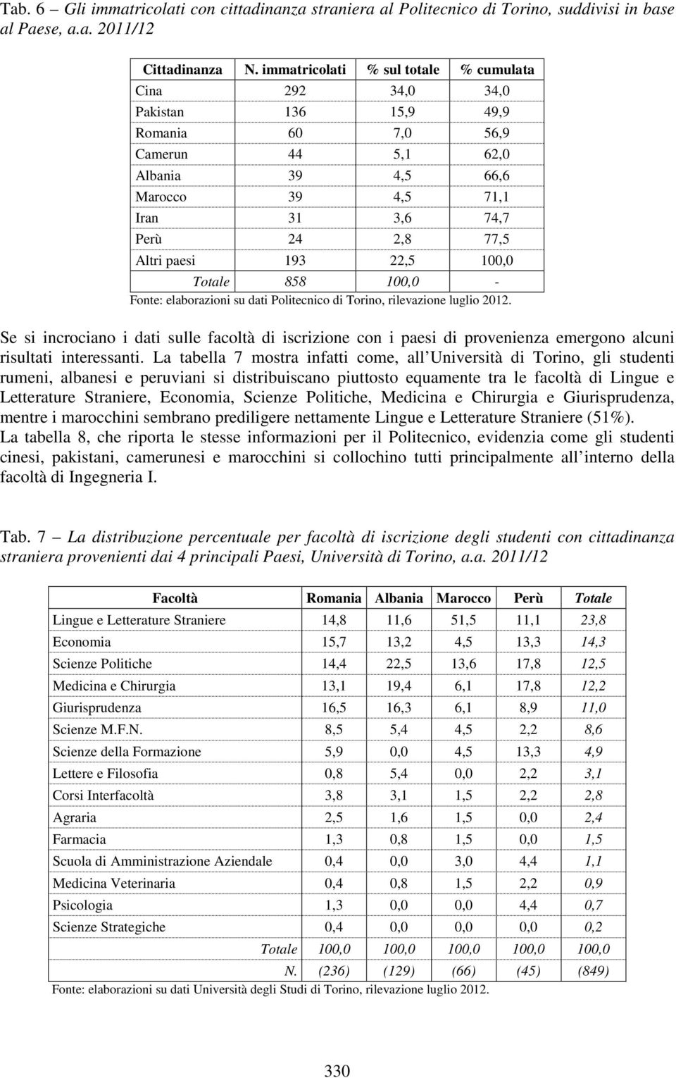 paesi 193 22,5 100,0 Totale 858 100,0 - Fonte: elaborazioni su dati Politecnico di Torino, rilevazione luglio 2012.