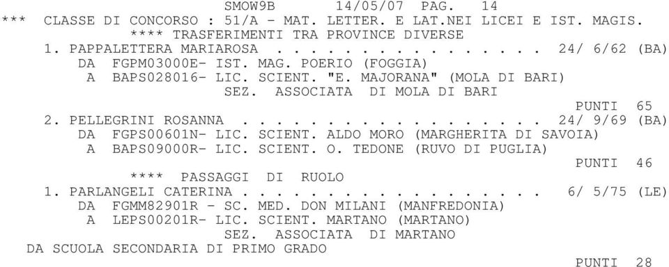 SCIENT. ALDO MORO (MARGHERITA DI SAVOIA) A BAPS09000R- LIC. SCIENT. O. TEDONE (RUVO DI PUGLIA) PUNTI 46 **** PASSAGGI DI RUOLO 1. PARLANGELI CATERINA.