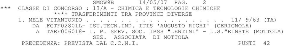 ................... 11/ 9/63 (TA) DA FGTF02801L- IST.TECN.IND.