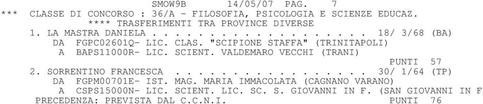 VALDEMARO VECCHI (TRANI) PUNTI 57 2. SORRENTINO FRANCESCA................. 30/ 1/64 (TP) DA FGPM00701E- IST. MAG.