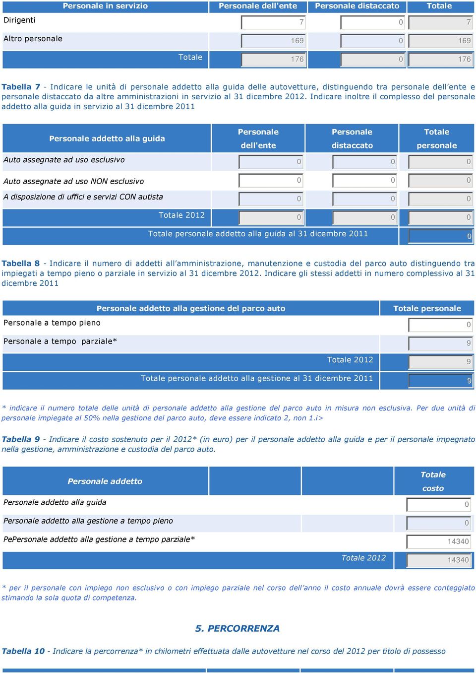 Indicare inoltre il complesso del personale addetto alla guida in servizio al 31 dicembre 2011 Personale addetto alla guida Personale dell'ente Personale distaccato personale Auto assegnate ad uso