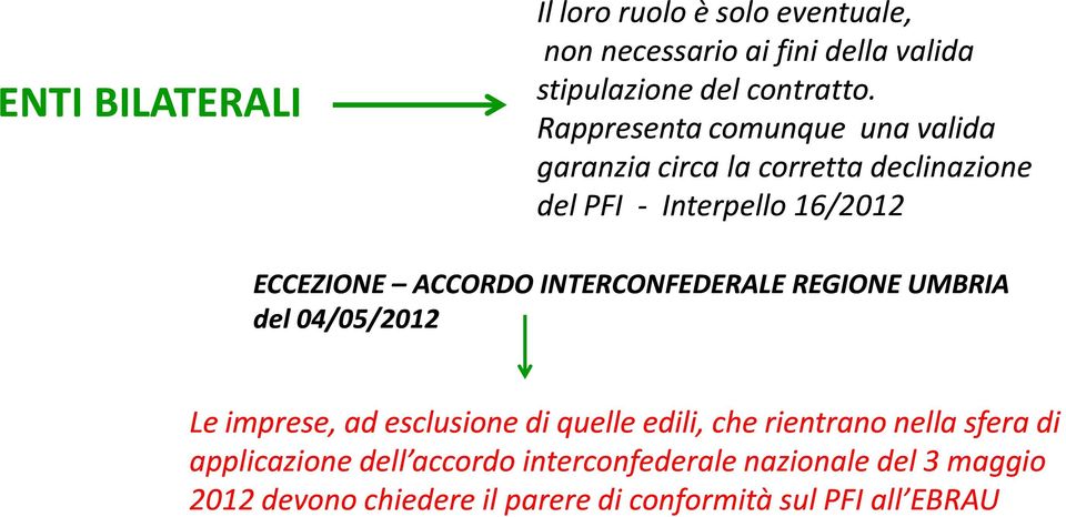 INTERCONFEDERALE REGIONE UMBRIA del 04/05/2012 Le imprese, ad esclusione di quelle edili, che rientrano nella sfera di