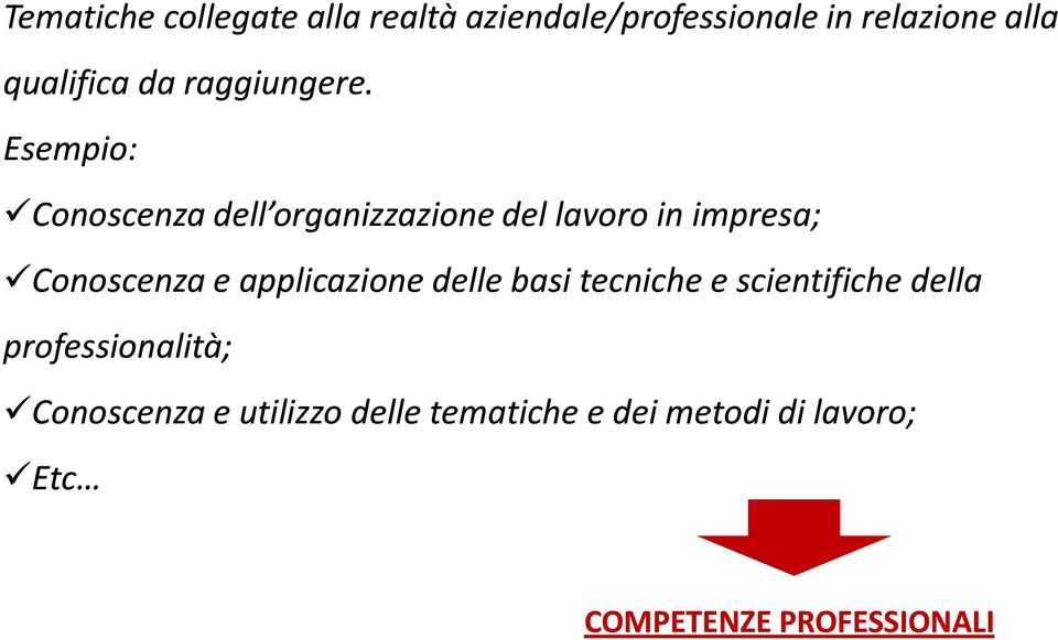 Esempio: Conoscenza dell organizzazione del lavoro in impresa; Conoscenza e